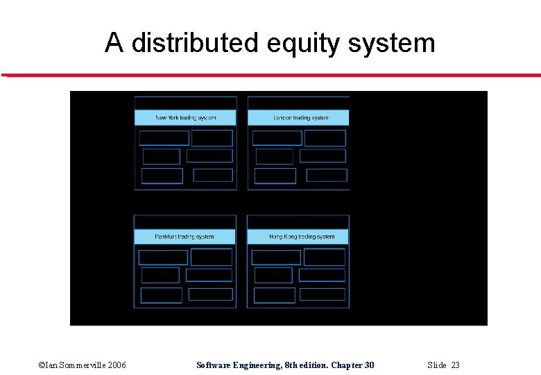 A distributed equity system ©Ian Sommerville 2006 Software Engineering, 8 th edition. Chapter 30