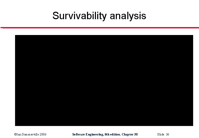 Survivability analysis ©Ian Sommerville 2006 Software Engineering, 8 th edition. Chapter 30 Slide 36
