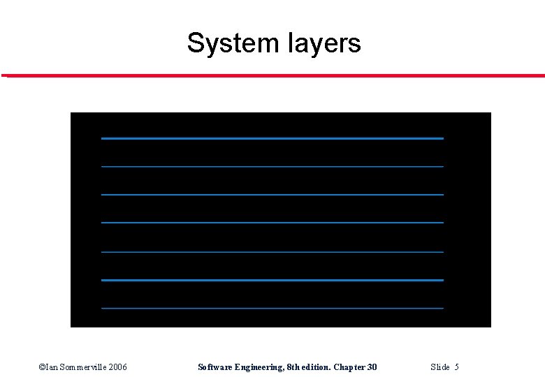 System layers ©Ian Sommerville 2006 Software Engineering, 8 th edition. Chapter 30 Slide 5