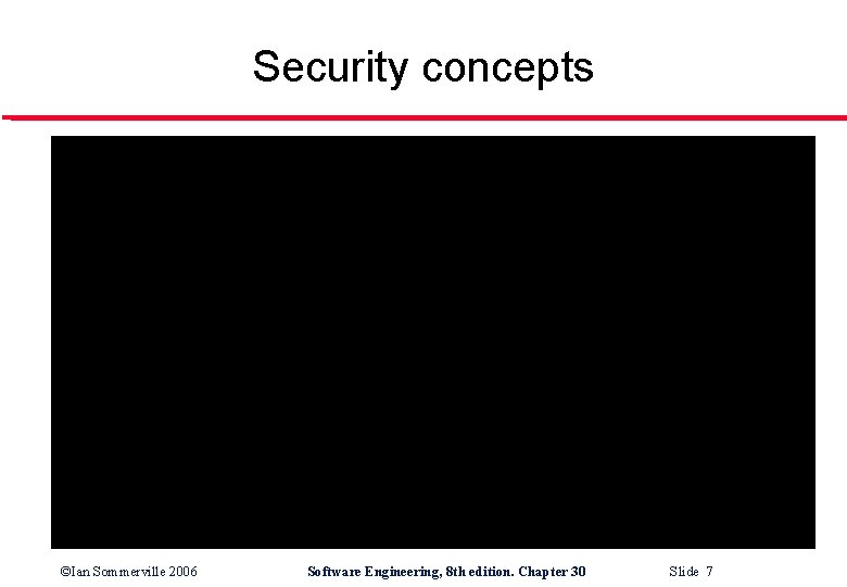 Security concepts ©Ian Sommerville 2006 Software Engineering, 8 th edition. Chapter 30 Slide 7