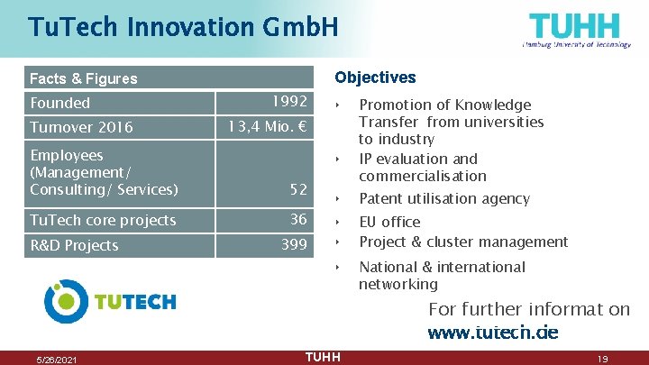 Tu. Tech Innovation Gmb. H Objectives Facts & Figures Founded Turnover 2016 1992 13, Tu. Tech Innovation Gmb. H Objectives Facts & Figures Founded Turnover 2016 1992 13,