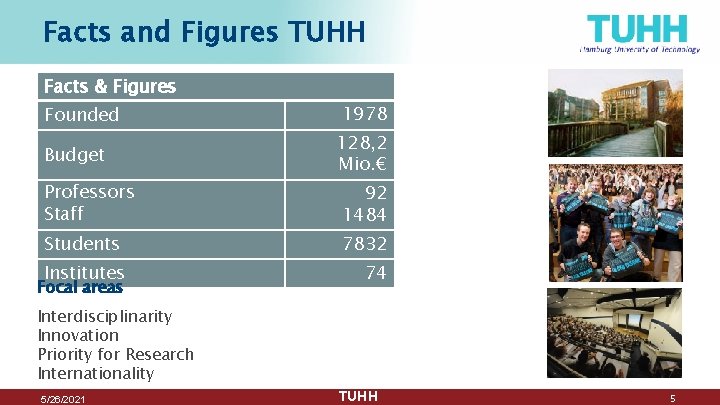 Facts and Figures TUHH Facts & Figures Founded Budget 1978 128, 2 Mio. € Facts and Figures TUHH Facts & Figures Founded Budget 1978 128, 2 Mio. €