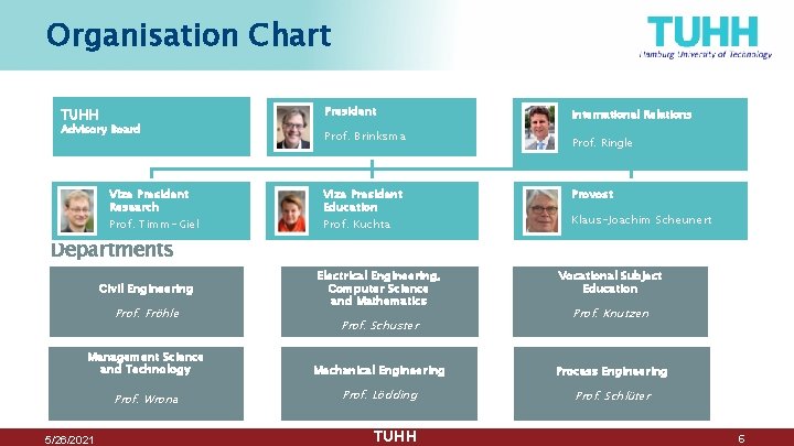 Organisation Chart President TUHH Advisory Board Vize President Research Prof. Timm-Giel Prof. Brinksma Vize Organisation Chart President TUHH Advisory Board Vize President Research Prof. Timm-Giel Prof. Brinksma Vize