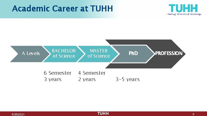 Academic Career at TUHH A Levels BACHELOR of Science 6 Semester 3 years 5/26/2021 Academic Career at TUHH A Levels BACHELOR of Science 6 Semester 3 years 5/26/2021