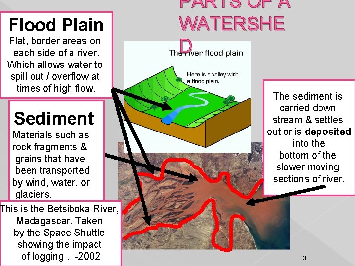 Flood Plain Flat, border areas on each side of a river. Which allows water Flood Plain Flat, border areas on each side of a river. Which allows water