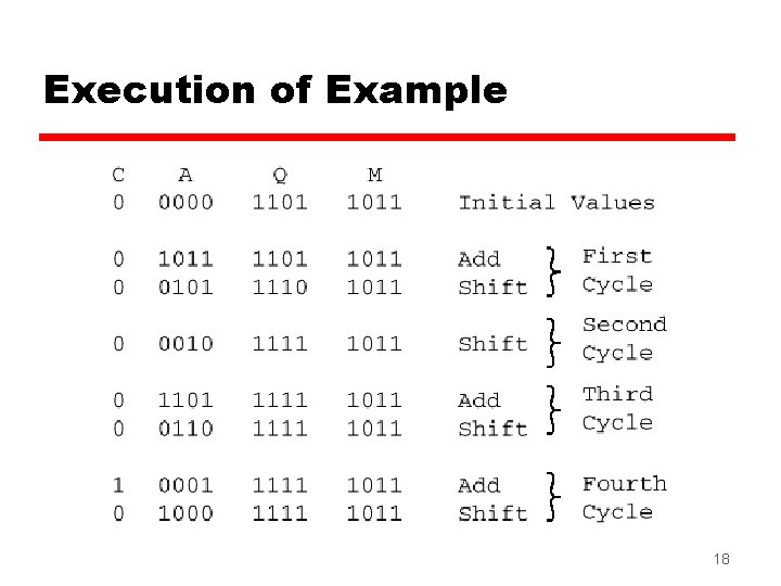 Execution of Example 18 