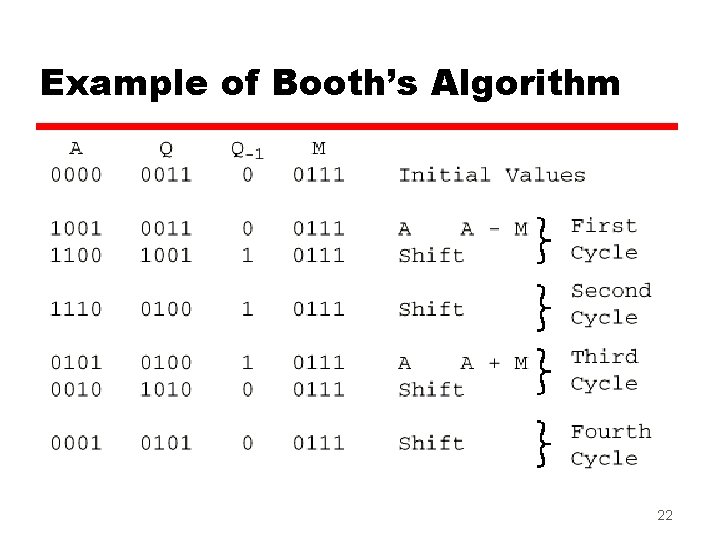 Example of Booth’s Algorithm 22 