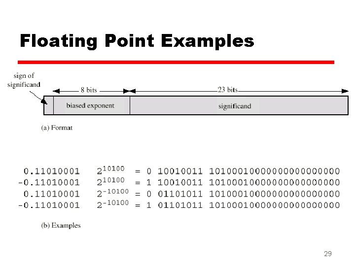 Floating Point Examples 29 