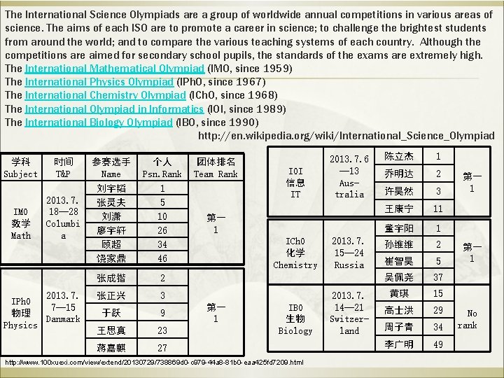 The International Science Olympiads are a group of worldwide annual competitions in various areas