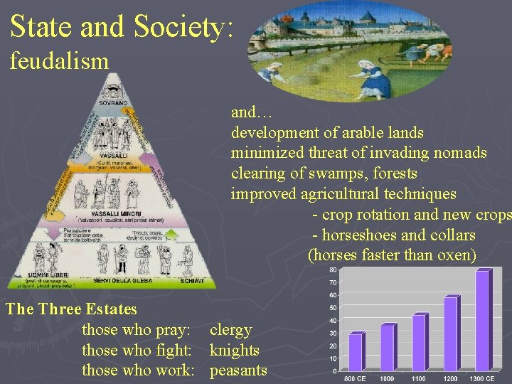 State and Society: feudalism and… development of arable lands minimized threat of invading nomads
