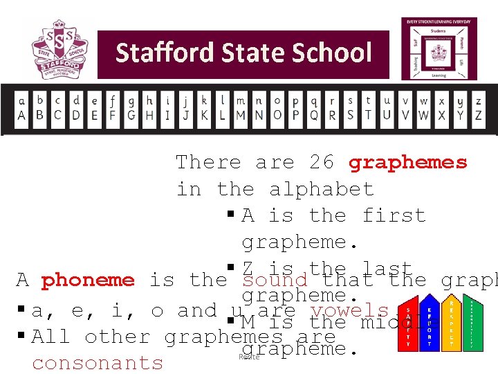 There are 26 graphemes in the alphabet § A is the first grapheme. §