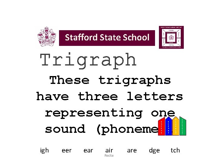 Trigraph These trigraphs have three letters representing one sound (phoneme). igh eer ear air