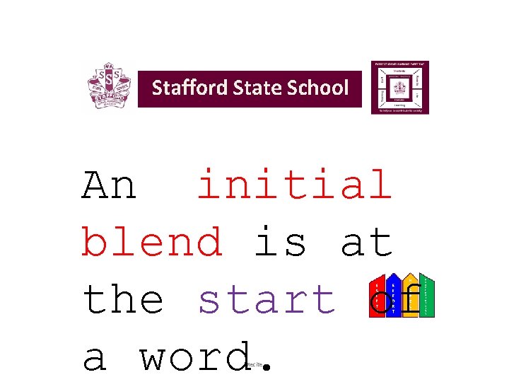 An initial blend is at the start of a word. Recite 