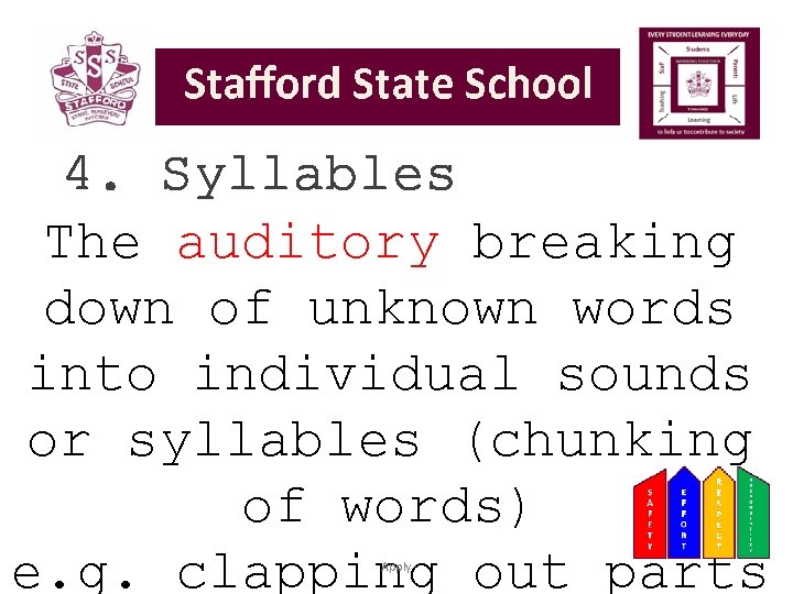 4. Syllables The auditory breaking down of unknown words into individual sounds or syllables