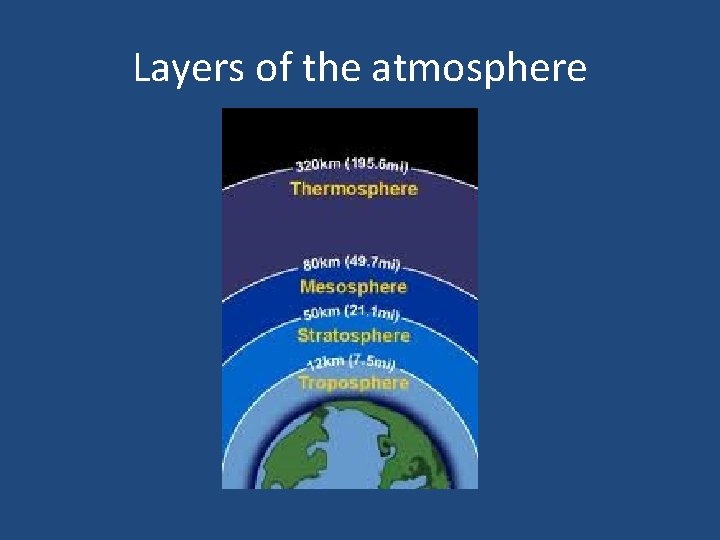 Layers of the atmosphere 