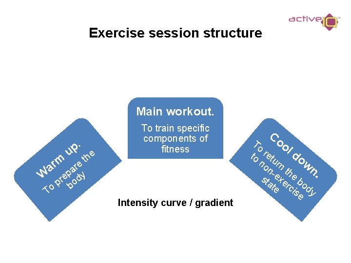 Exercise session structure Main workout. . p u he t To train specific components