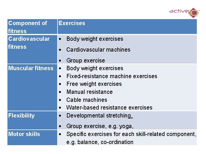 Component of fitness Cardiovascular fitness Exercises Body weight exercises Cardiovascular machines Muscular fitness Flexibility