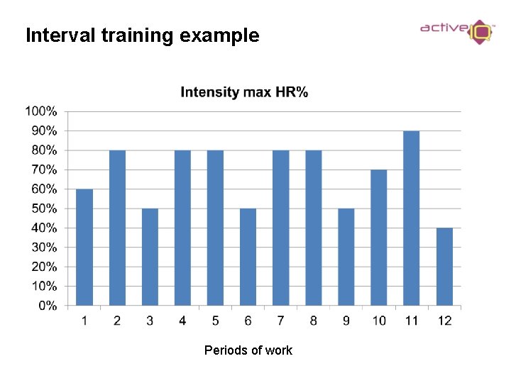 Interval training example Periods of work 