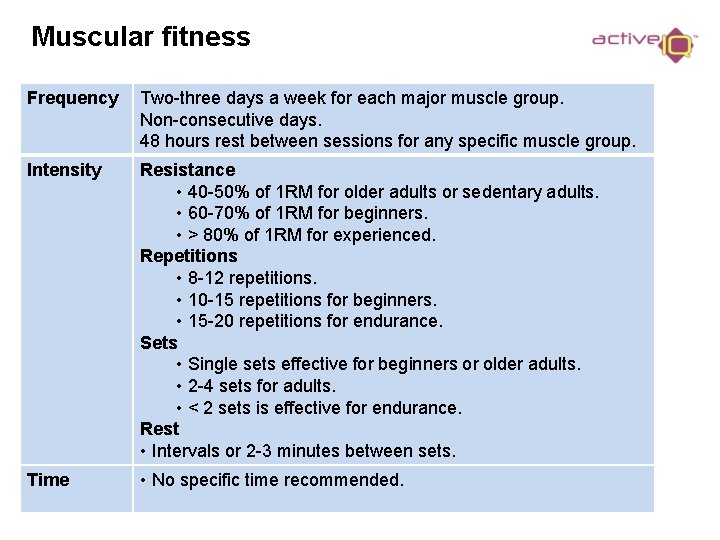 Muscular fitness Frequency Two-three days a week for each major muscle group. Non-consecutive days.