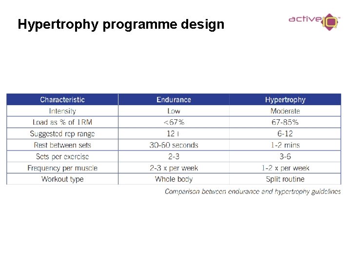 Hypertrophy programme design 