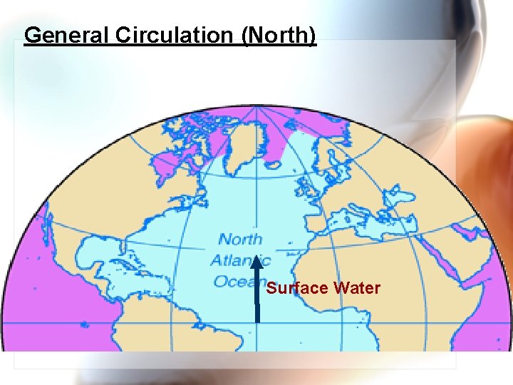 General Circulation (North) Surface Water 