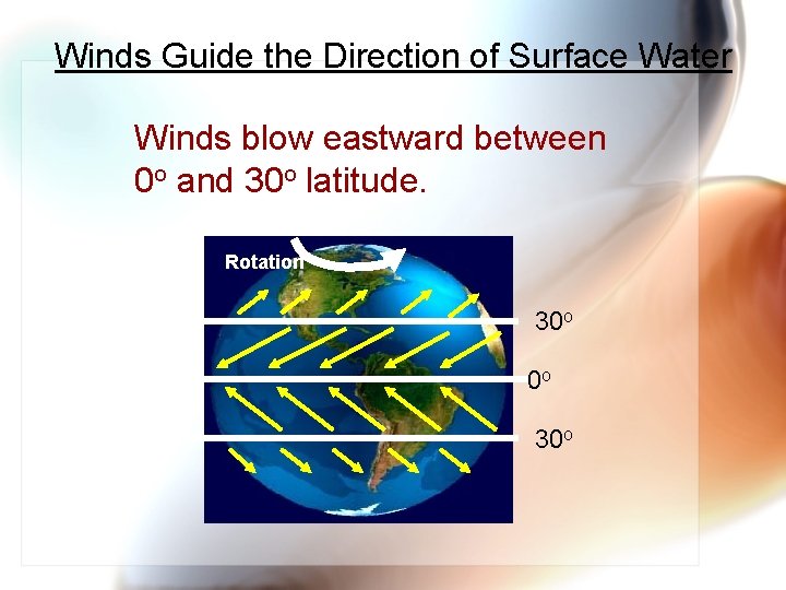 Winds Guide the Direction of Surface Water Winds blow eastward between 0 o and
