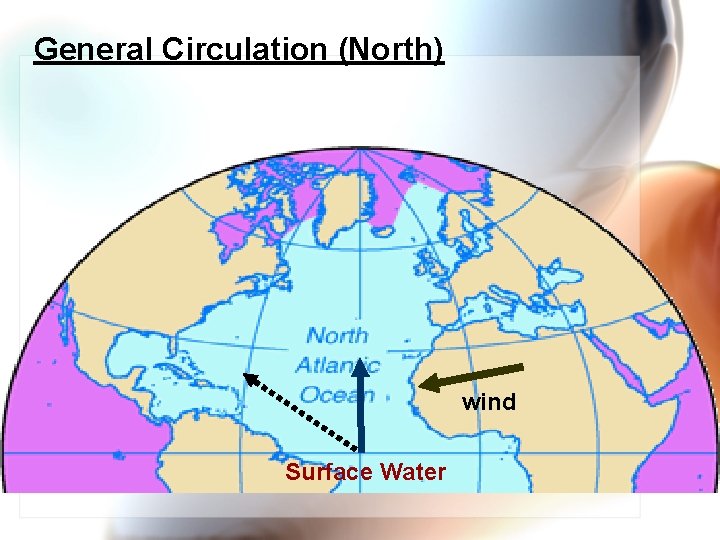 General Circulation (North) wind Surface Water 