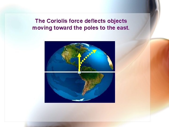 The Coriolis force deflects objects moving toward the poles to the east. 