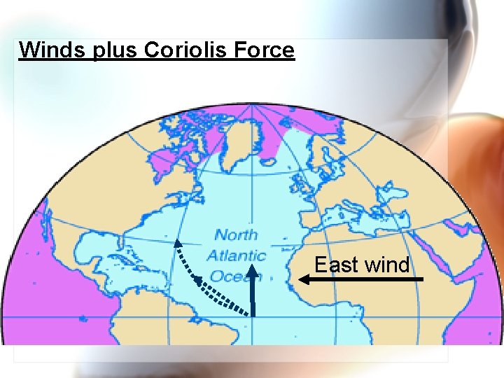 Winds plus Coriolis Force East wind 