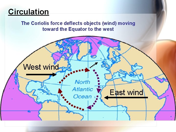Circulation The Coriolis force deflects objects (wind) moving toward the Equator to the west