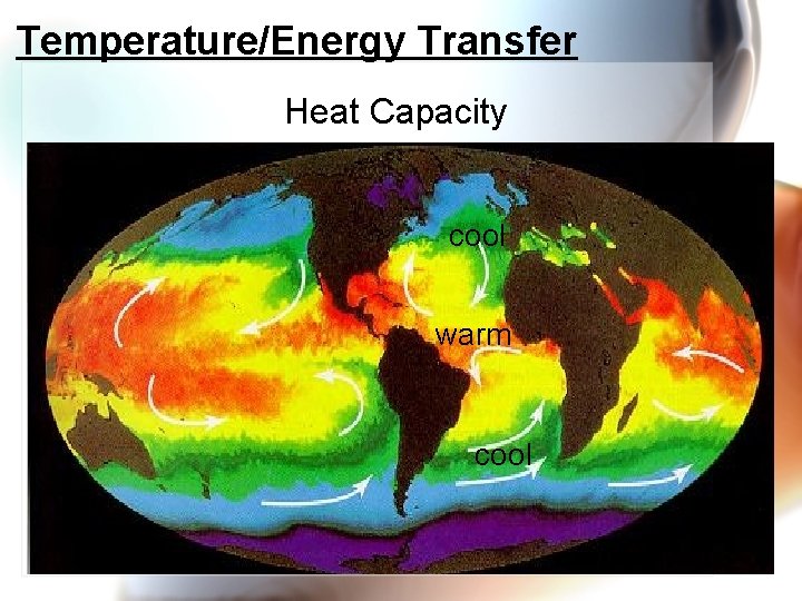 Temperature/Energy Transfer Heat Capacity cool warm cool 