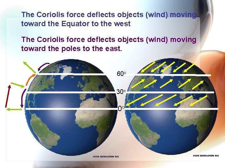 The Coriolis force deflects objects (wind) moving toward the Equator to the west The