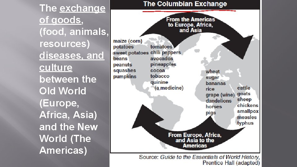 The exchange of goods, (food, animals, resources) diseases, and culture between the Old World