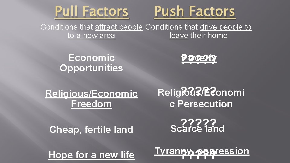 Pull Factors Push Factors Conditions that attract people Conditions that drive people to to