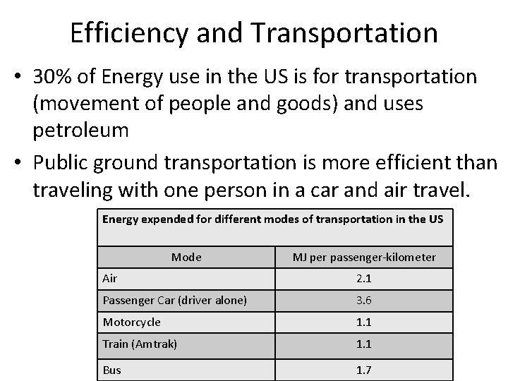 Efficiency and Transportation • 30% of Energy use in the US is for transportation