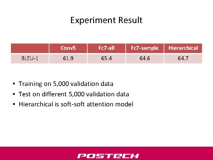 Experiment Result BLEU-1 Conv 5 Fc 7 -all Fc 7 -sample Hierarchical 61. 9