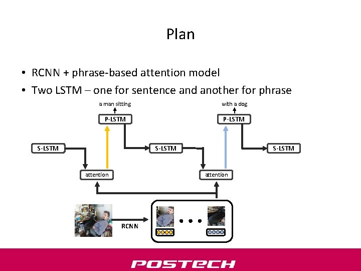 Plan • RCNN + phrase-based attention model • Two LSTM – one for sentence