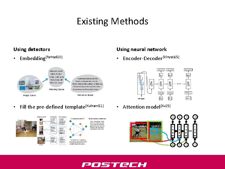 Existing Methods Using detectors Using neural network • Embedding[farhadi 10] • Encoder-Decoder[Vinyals 15] •