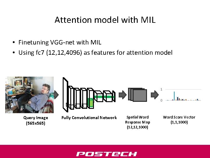 Attention model with MIL • Finetuning VGG-net with MIL • Using fc 7 (12,