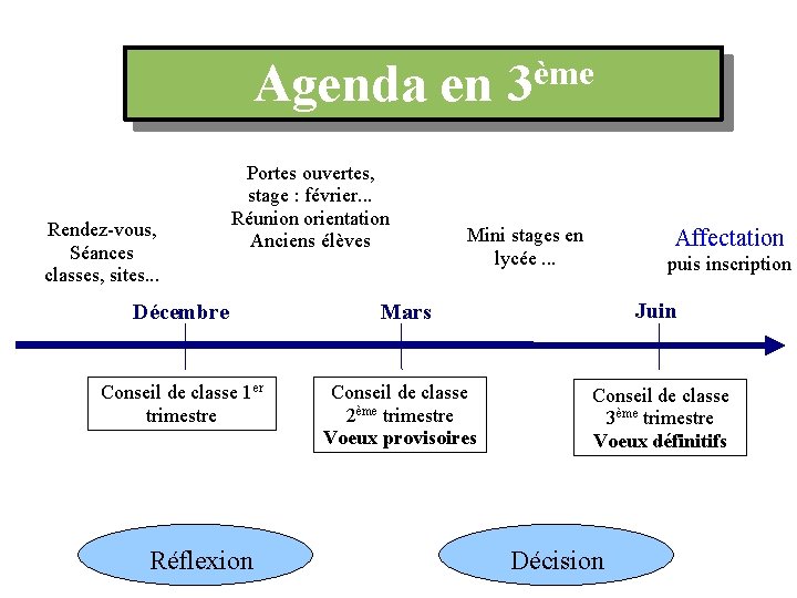Agenda en Rendez-vous, Séances classes, sites. . . Portes ouvertes, stage : février. . Agenda en Rendez-vous, Séances classes, sites. . . Portes ouvertes, stage : février. .