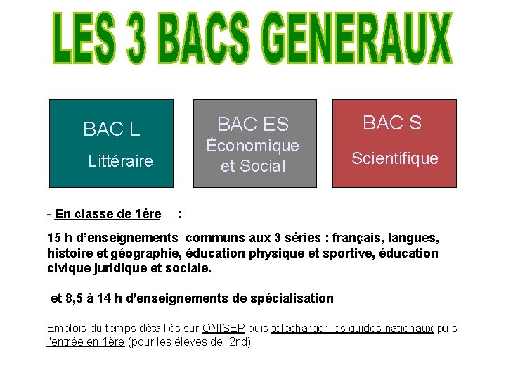 BAC L Littéraire BAC ES BAC S Économique et Social Scientifique - En classe BAC L Littéraire BAC ES BAC S Économique et Social Scientifique - En classe