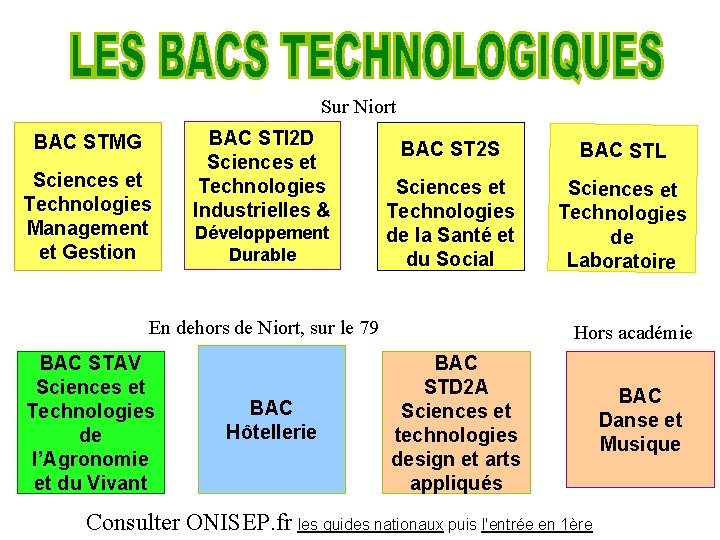 Sur Niort BAC STMG Sciences et Technologies Management et Gestion BAC STI 2 D Sur Niort BAC STMG Sciences et Technologies Management et Gestion BAC STI 2 D