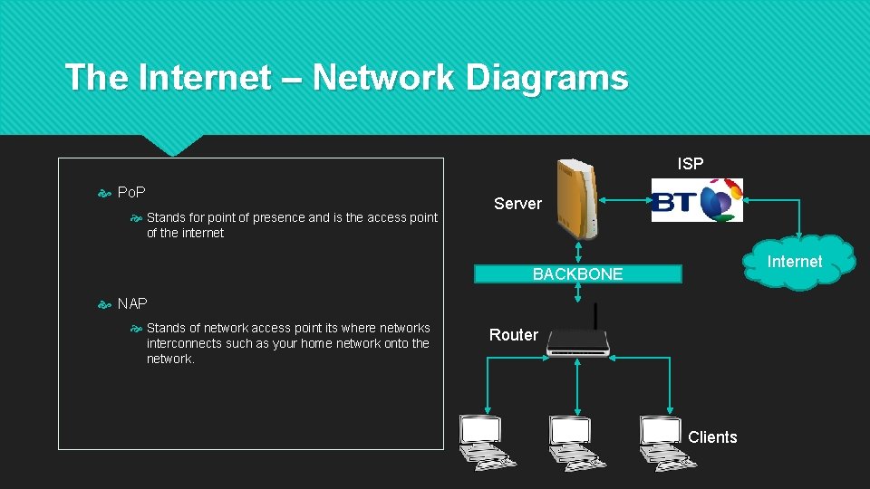 The Internet – Network Diagrams ISP Po. P Stands for point of presence and