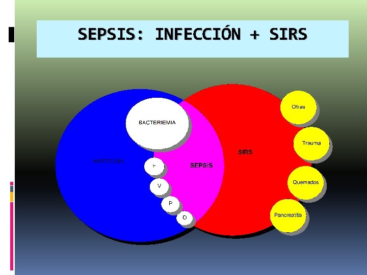 SEPSIS: INFECCIÓN + SIRS SEPSIS: INFECCIÓN + SIRS