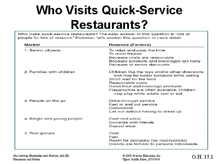 Who Visits Quick-Service Restaurants? Discovering Hospitality and Tourism, 2 nd Ed. Ninemeier and Perdue