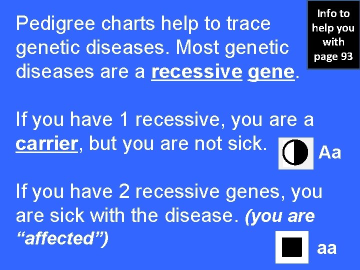 Pedigree charts help to trace genetic diseases. Most genetic diseases are a recessive gene.