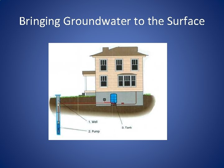 Bringing Groundwater to the Surface 