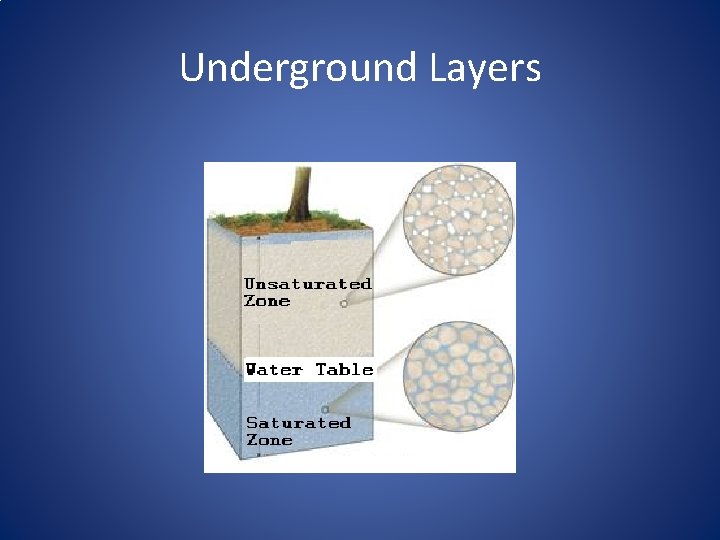 Underground Layers 