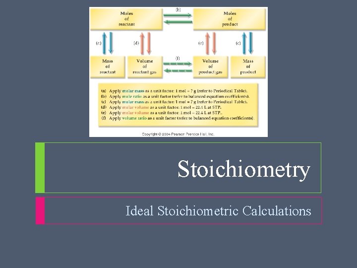 Stoichiometry Ideal Stoichiometric Calculations 
