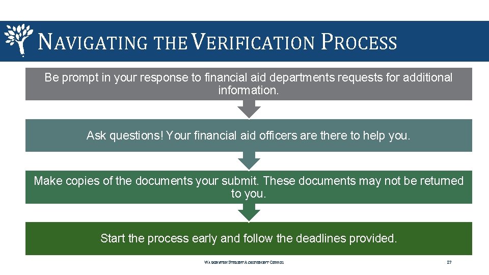 NAVIGATING THE VERIFICATION PROCESS Be prompt in your response to financial aid departments requests